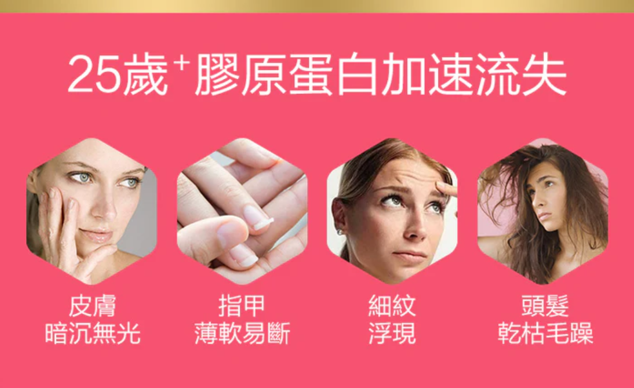 BIOCYTE COLLAGEN 貝茜 膠原蛋白粉 25嵗加膠原蛋白加速流失