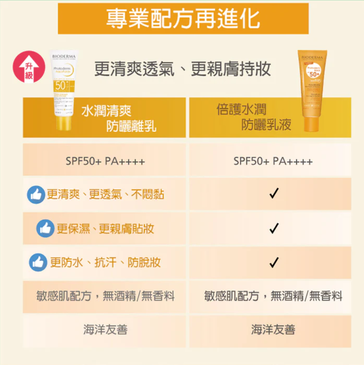 Bioderma Photoderm Aquafluide 高效輕爽防曬乳液 SPF 50+ 40ml 專業配方再進化