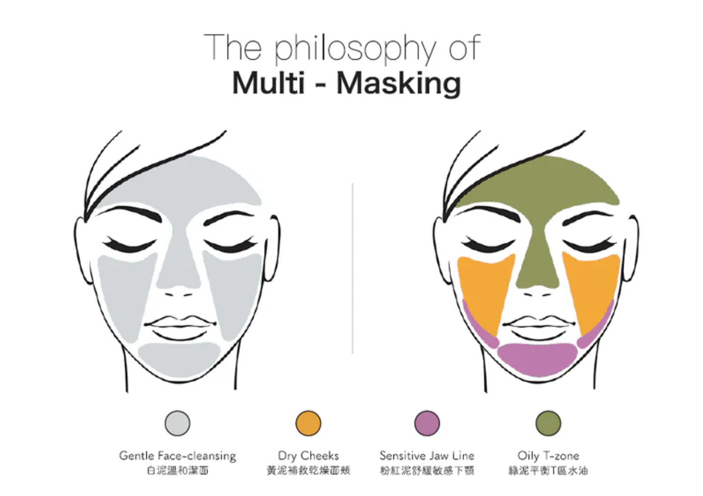 Cattier Clay 有機天然礦物泥清潔面膜 100ml 使用教程