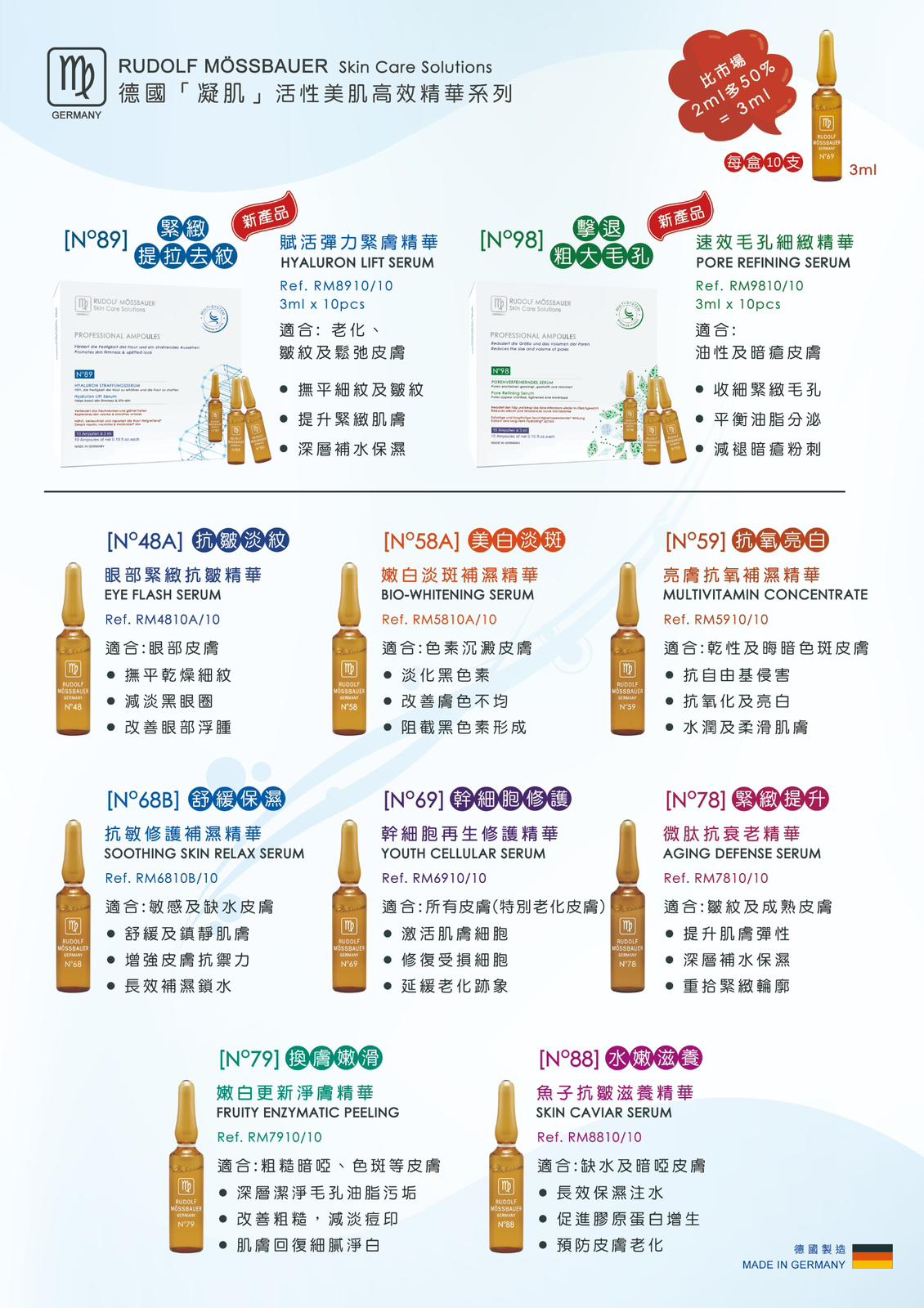 RUDOLF MOSSBAUER N°79 嫩白更新淨膚精華