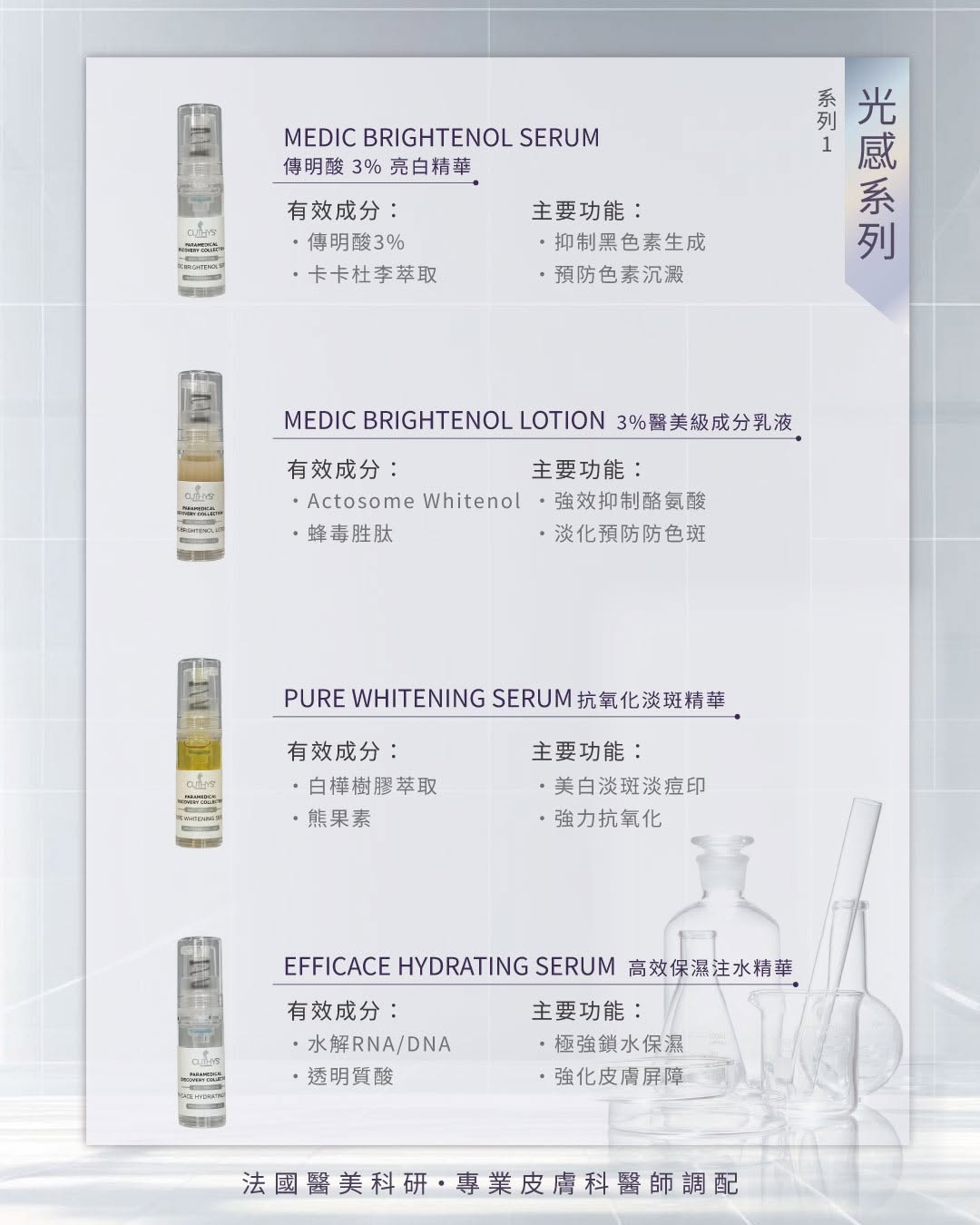 Cuthys Collection Set 光感系列A product information card showing four skincare bottles with Chinese text labels: Medic Brightenol Serum, Medic Brightenol Lotion, Pure Whitening Serum, and Effacace Hydrating Serum. The card has a white background with faint glass bottle illustrations at the bottom.