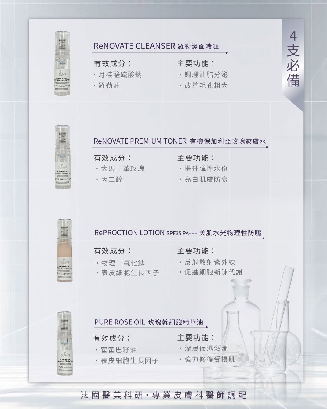 Cuthys Collection Set 光感系列 A product information card showing four skincare bottles with French text labels: ReNOVATE CLEANSER, ReNOVATE PREMIUM TONER, RePROTION LOTION, and PURE ROSE OIL, plus small illustrations of bottles and a gray vertical banner reading '4支必備'.