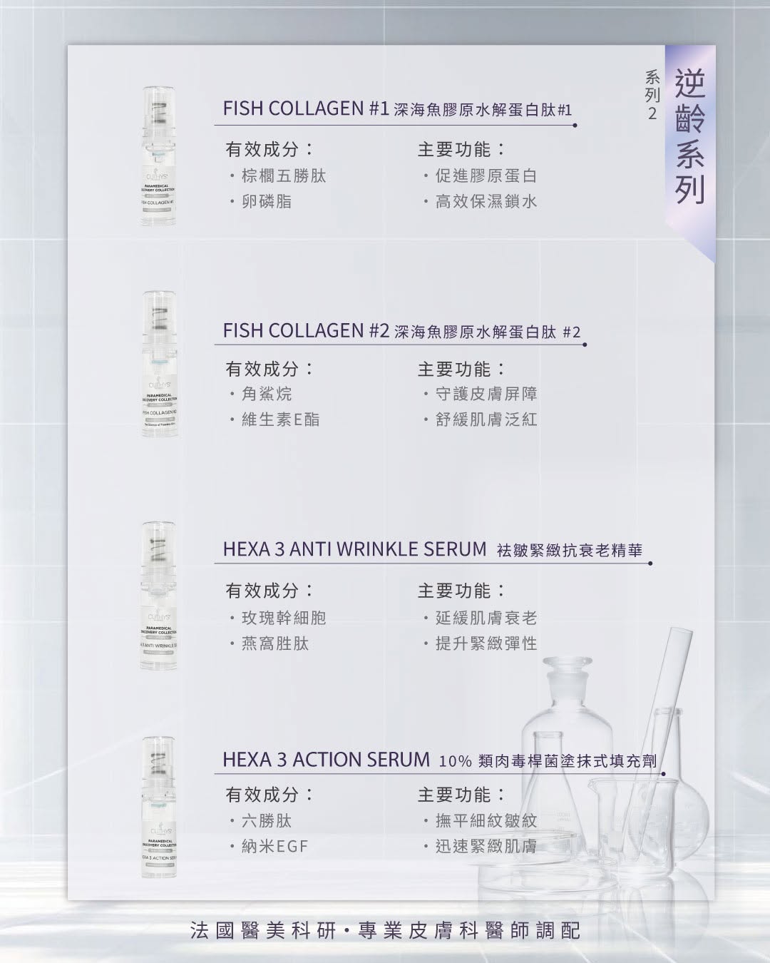 A product information sheet in French for a skincare line, featuring text for FISH COLLAGEN and HEXA 3 ANTI WRINKLE SERUM, alongside small illustrations of vials and a dropper bottle on a white background with a faint glass beaker at the bottom.