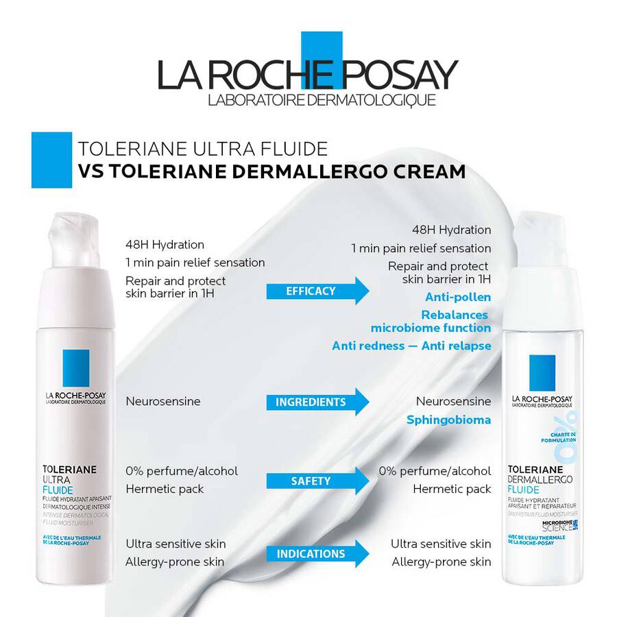 La Roche Posay Toleriane 抗敏感全效修護乳 40ml 
