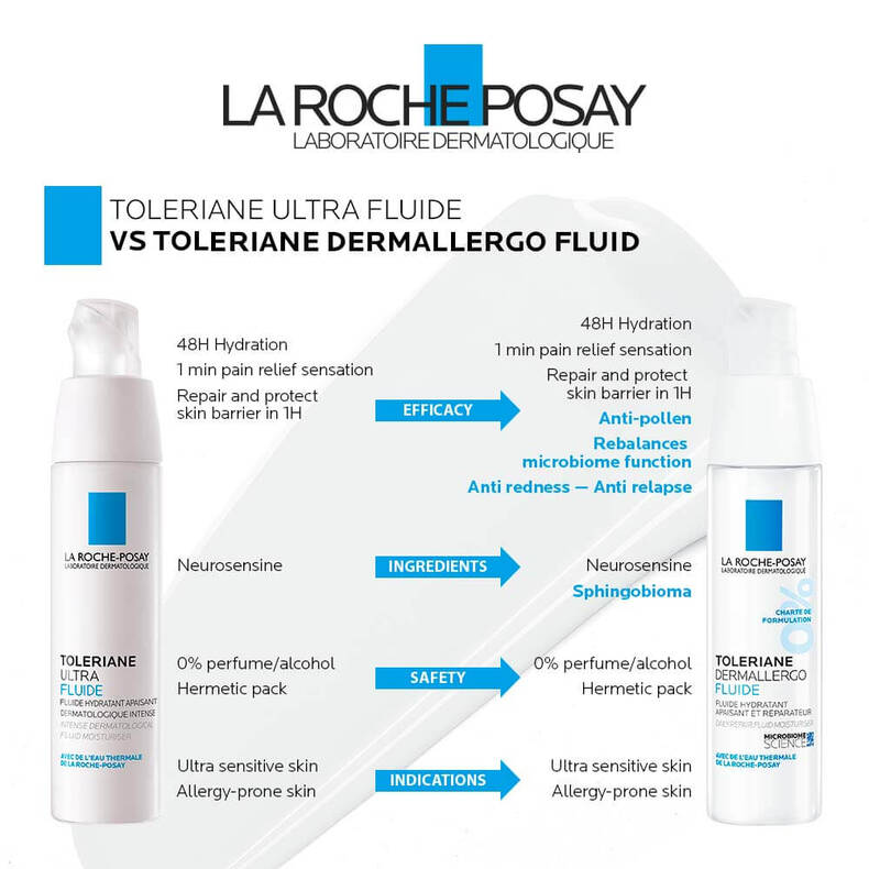La Roche Posay Toleriane Ultra Fluide (ligth) 抗敏全效修護乳 清爽 40ml